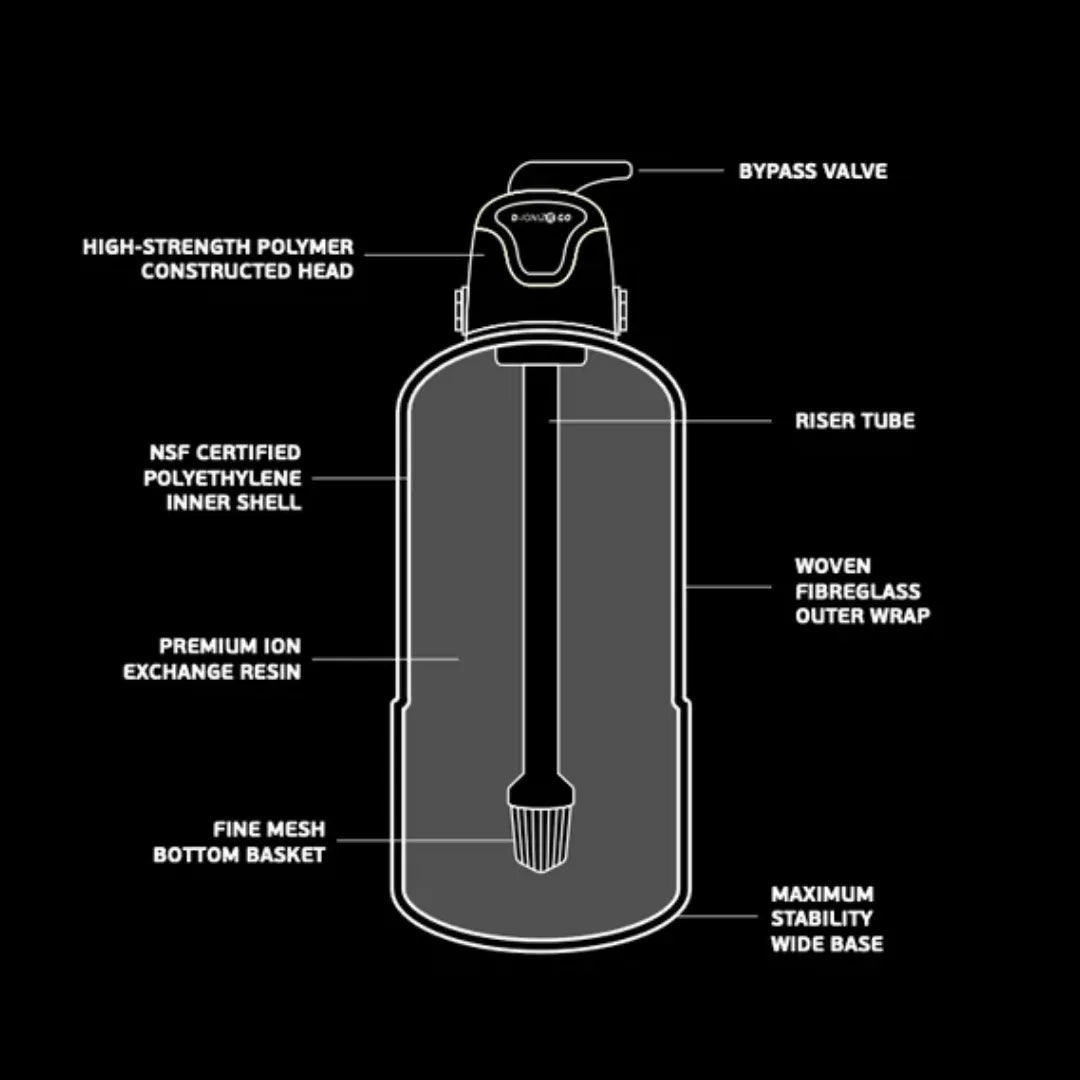 Bigboi D-IONIZR GO - Portable Water Filter System