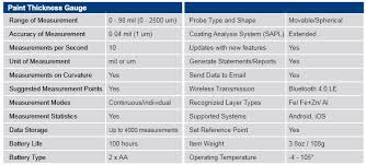 NexDiag Digital Paint Measuring Gauge - PROFESSIONAL (With Reporting Functions)